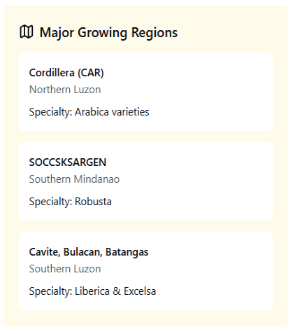 Major Regions Philippine coffee