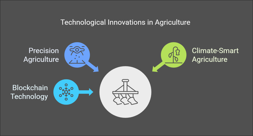 Innovation & Technology needs in Colombia's coffee industry